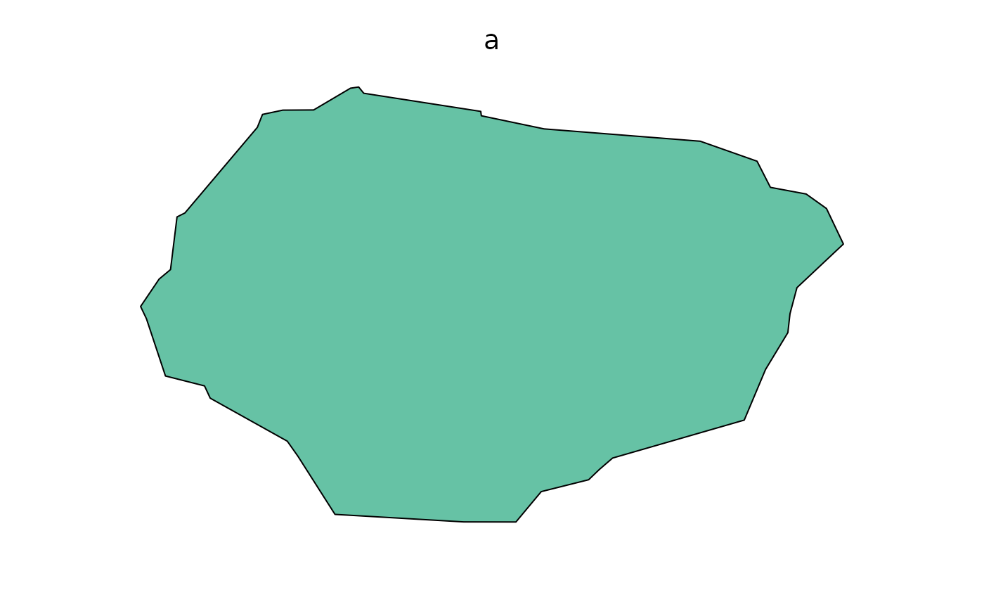 thin-a-polygon-using-fastshp-thin-thin-quickplot